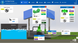 Water Supply system WECON V-NET Dashboard