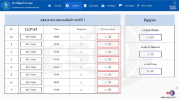 Water Supply system WECON V-NET Dashboard