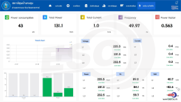 Water Supply system WECON V-NET Dashboard