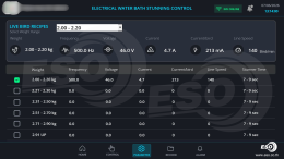 wecon-hmi-poultry-stunning-machine-Dashboard