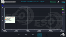 wecon-hmi-poultry-stunning-machine-Dashboard
