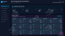 PowerPro Dashboard แสดงข้อมูลพลังงานบน Smart TV ร่วมกับ WECON V-Box RH สำหรับโรงงานเครื่องดื่ม จังหวัดปทุมธานี