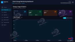 PowerPro Dashboard แสดงข้อมูลพลังงานบน Smart TV ร่วมกับ WECON V-Box RH สำหรับโรงงานเครื่องดื่ม จังหวัดปทุมธานี