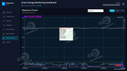 PowerPro Dashboard แสดงข้อมูลพลังงานบน Smart TV ร่วมกับ WECON V-Box RH สำหรับโรงงานเครื่องดื่ม จังหวัดปทุมธานี