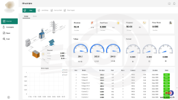 WECON IoT Energy Monitoring