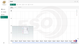 WECON IoT Energy Monitoring