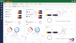 Smart Poultry Farm IoT Dashboard