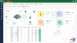 Smart Poultry Farm IoT Dashboard