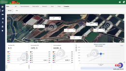 Smart Poultry Farm IoT Dashboard