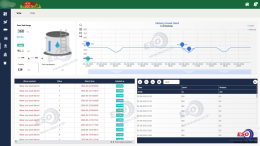 Smart Poultry Farm IoT Dashboard
