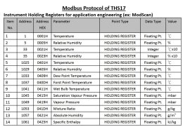 THS17 EYC-TECH modbus register