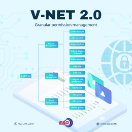 WECON V-NET V2.0 Upgrade User permission