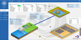 WECON V-NET Dashboard Water management system