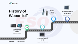 WECON IoT Product Timeline