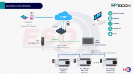 WECON PLCLink Network