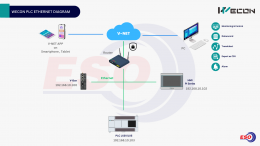 WECON PLC Ethernet Network