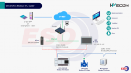 WECON PLC Modbus RTU Master