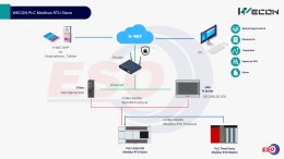 WECON PLC Modbus RTU Slave