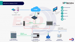 WECON PLC Modbus TCP/IP