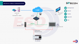 WECON PLC Serial communication