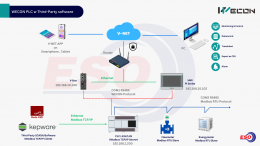 WECON PLC with Third Party Software