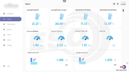 Smart Water Chilled System Monitoring Solution