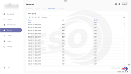 Smart Water Chilled System Monitoring Solution