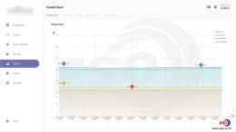Smart Water Chilled System Monitoring Solution