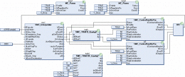 CODESYS motion library