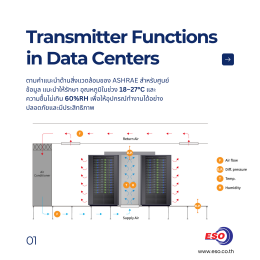 Smart sensors in data center