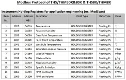 THM/THS modbus register table