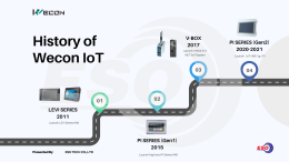 WECON HMI Timeline