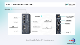 WECON V-Box Network Setting