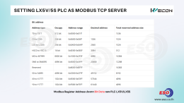 การตั้งค่า WECON PLC LX5S/LX5V เป็น Modbus TCP Server เพื่อเชื่อมต่ออ่านข้อมูลผ่าน Ethernet