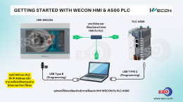 How to connect WECON HMI to WECON A500 PLC via Ethernet using PI Studio