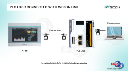 WECON LX6C CODESYS เชื่อมต่อ HMI ผ่าน PI Studio