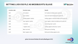 การตั้งค่า WECON PLC LX5S/LX5V เป็น Modbus RTU Slave เพื่ออ่านข้อมูลผ่าน RS485