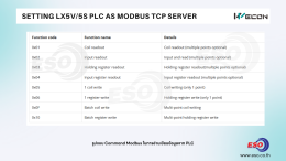 การตั้งค่า WECON PLC LX5S/LX5V เป็น Modbus TCP Server เพื่อเชื่อมต่ออ่านข้อมูลผ่าน Ethernet