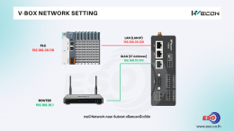 V-Box WECON Setting Ethernet