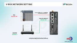 V-Box WECON Setting Ethernet