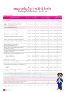 ประกันกลุ่ม SME 3-19 ท่าน เบี้ยประกันไม่แพง