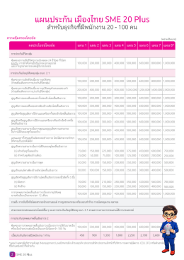 ประกันกลุ่ม SME 20-100 ท่าน เพื่อสวัสดิการพนักงานที่คุณห่วงใย