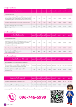 ประกันกลุ่ม SME 20-100 ท่าน เพื่อสวัสดิการพนักงานที่คุณห่วงใย
