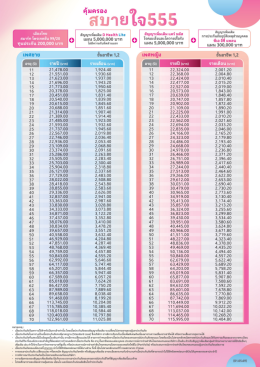 ดี เฮลท์ ไลต์ (D Health Lite) Lite ให้ชีวิตเบาสบาย คุ้มครองจัดเต็ม เลือกได้ตามใจ จ่ายง่ายได้ครบ