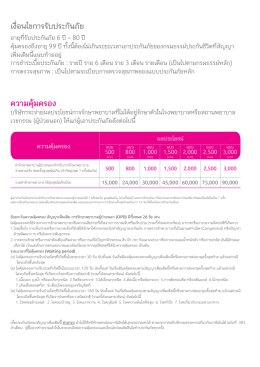 การรักษาพยาบาลผู้ป่วยนอก (OPD)