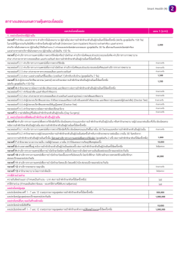 สมาร์ท เฮลท์ (Smart Health) ประกันสุขภาพเหมาจ่าย