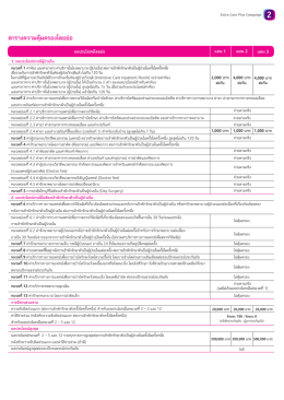 เอ็กซ์ตร้า แคร์ พลัส (N) Extra Care Plus