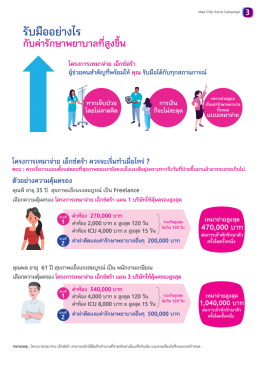 เหมาจ่าย เอ็กซ์ตร้า (Extra Care) ประกันสุขภาพเหมาจ่าย