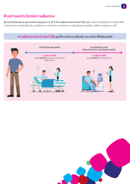สมาร์ท เฮลท์ (Smart Health) ประกันสุขภาพเหมาจ่าย