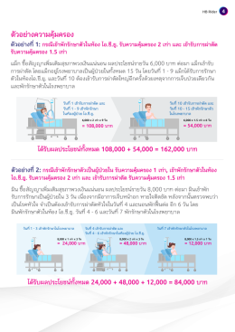 วงเงินแน่นอน ชดเชยรายวัน วันละ 100 - 8,000 บาทต่อวัน
